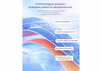 Maßgeschneiderte Wärmeschutzfolie: Schutzschild für Fenster